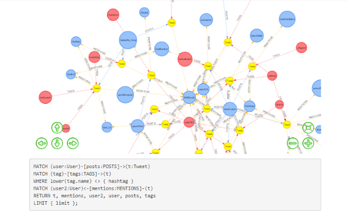 A sample of GraphStory's services.