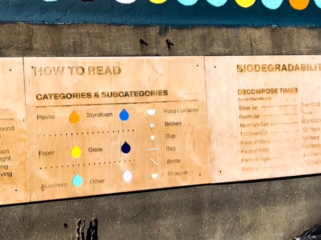 "Basin Portraits" by muralist Khara Woods includes a description of the project, a key for deciphering the pictographs in the work, and a lesson on how long specific materials take to biodegrade. (Cole Bradley)